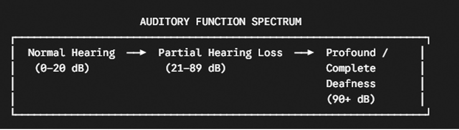 Do Hearing Aids Restore Full Hearing Ability